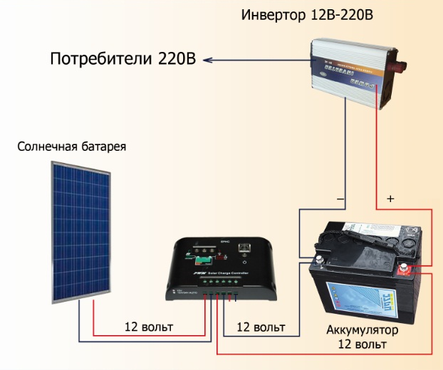 http://i2.e-solarhouse.ru/1/3530/35295254/075a3e/solnechnaya-jelektrostanciya-quot-super-jekonom-quot.png